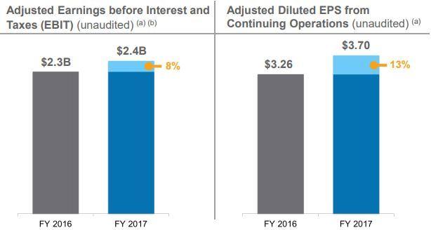 BB&T Securities LLC Boosts Stake in Automatic Data Processing (ADP)