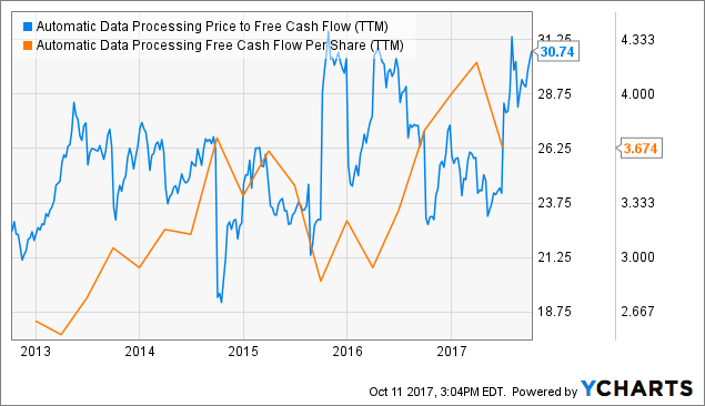 Weatherly Asset Management LP Takes Position in Automatic Data Processing (ADP) Weatherly Asset Management LP Takes Position in Automatic Data Processing (ADP)