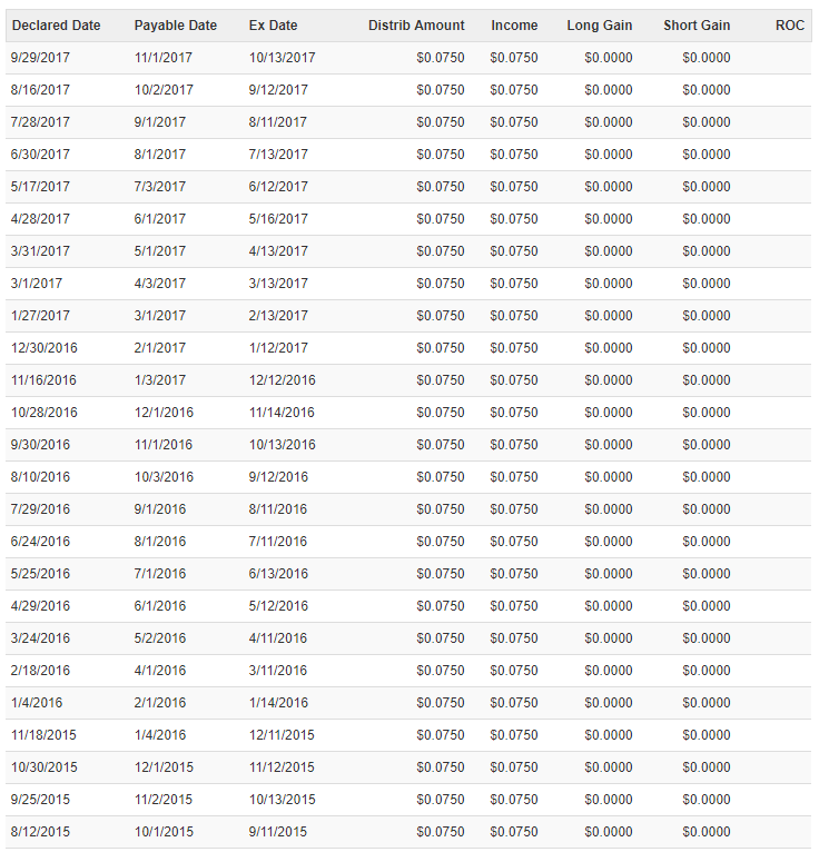 Wells Fargo Utilities And High Fund Good Start, But Not Enough