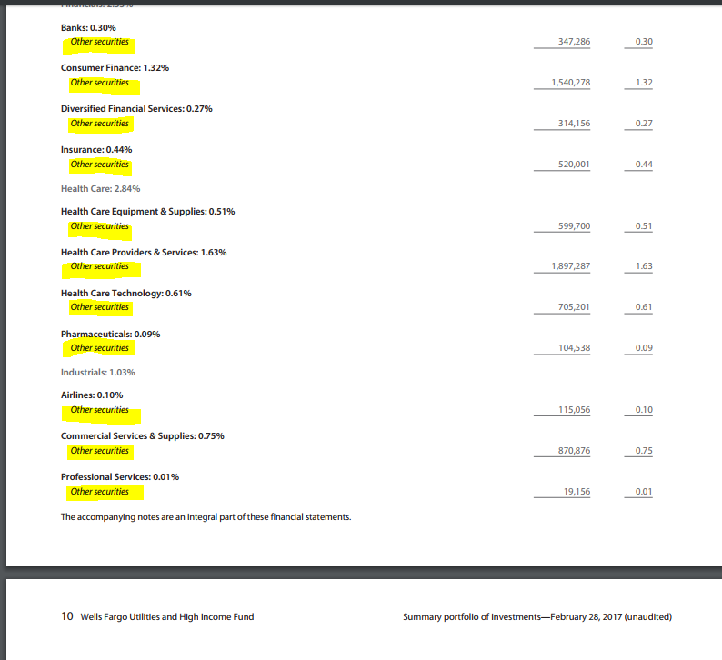 Wells Fargo Utilities And High Fund Good Start, But Not Enough