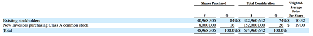 Ipo Update Mongodb S New Pricing Range Sets Up A Cheap Ipo Nasdaq Mdb Seeking Alpha