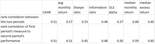 The Ultimate Measure Of Portfolio Performance | Seeking Alpha