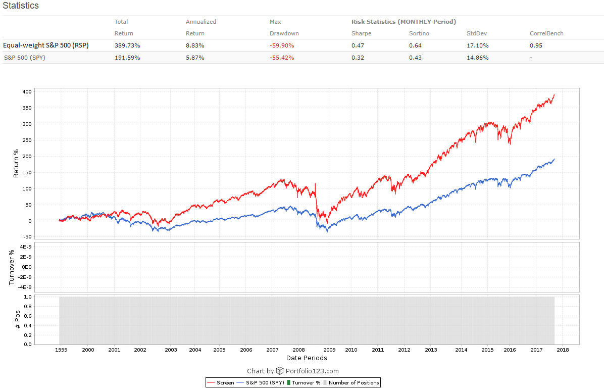 Should You Invest In This High Dividend Fund? Vanguard High Dividend Yield ETF (NYSEARCAVYM