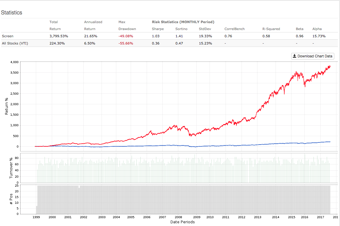 Apple Stock: Focus On The Big Picture - Apple Inc. (NASDAQ:AAPL