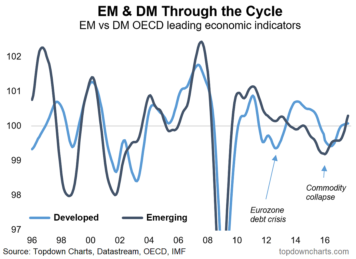 Emerging Markets: Doom To Boom | Seeking Alpha