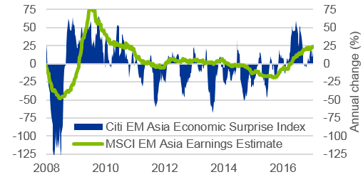 The Case For Emerging Markets Asia Seeking Alpha