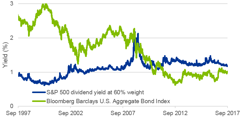 Pursuing Income Across Asset Classes Seeking Alpha Pursuing Income Across Asset Classes Seeking Alpha