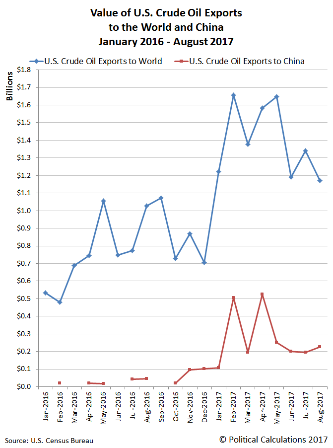U.S. Crude Oil Exports To The World And China Seeking Alpha