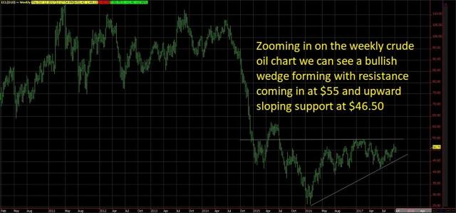 Dale pinkert forex