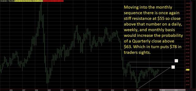 Dale pinkert forex