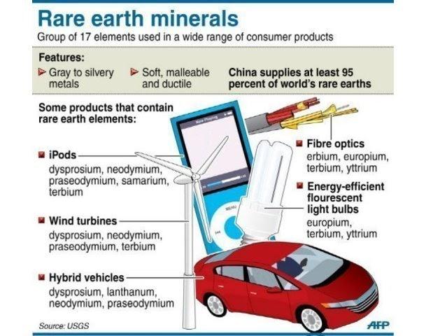 The Coming of Age of Neodymium: Redefining Its Role in Rare Earth