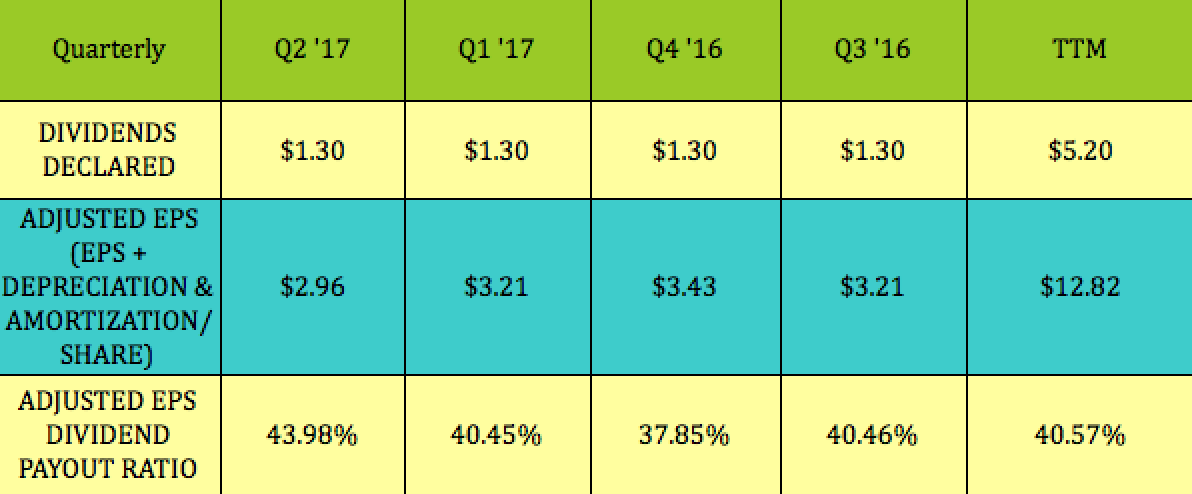 Non qualified stock options schedule d
