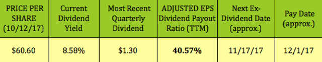 Non qualified stock options 1099 misc
