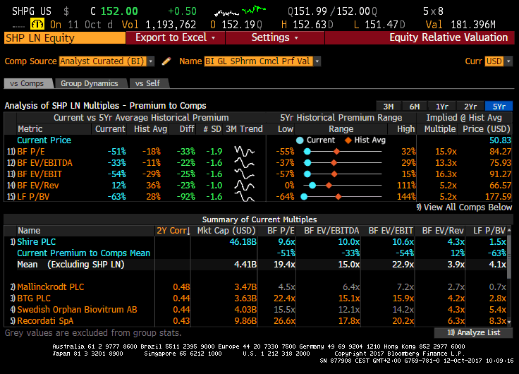Bloomberg trading signals
