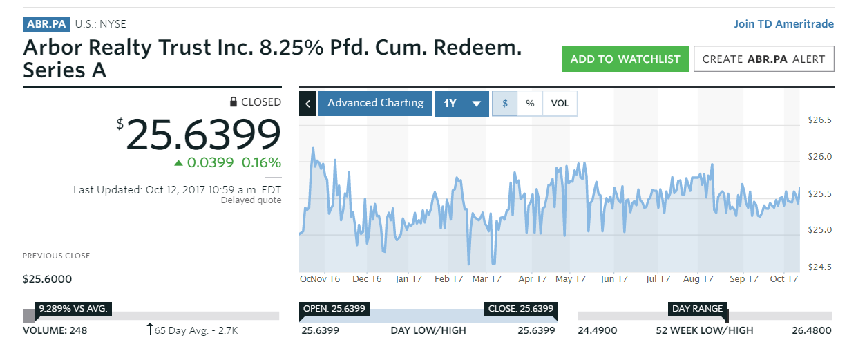 arbor-realty-trust-comparing-the-performance-of-its-preferred-and