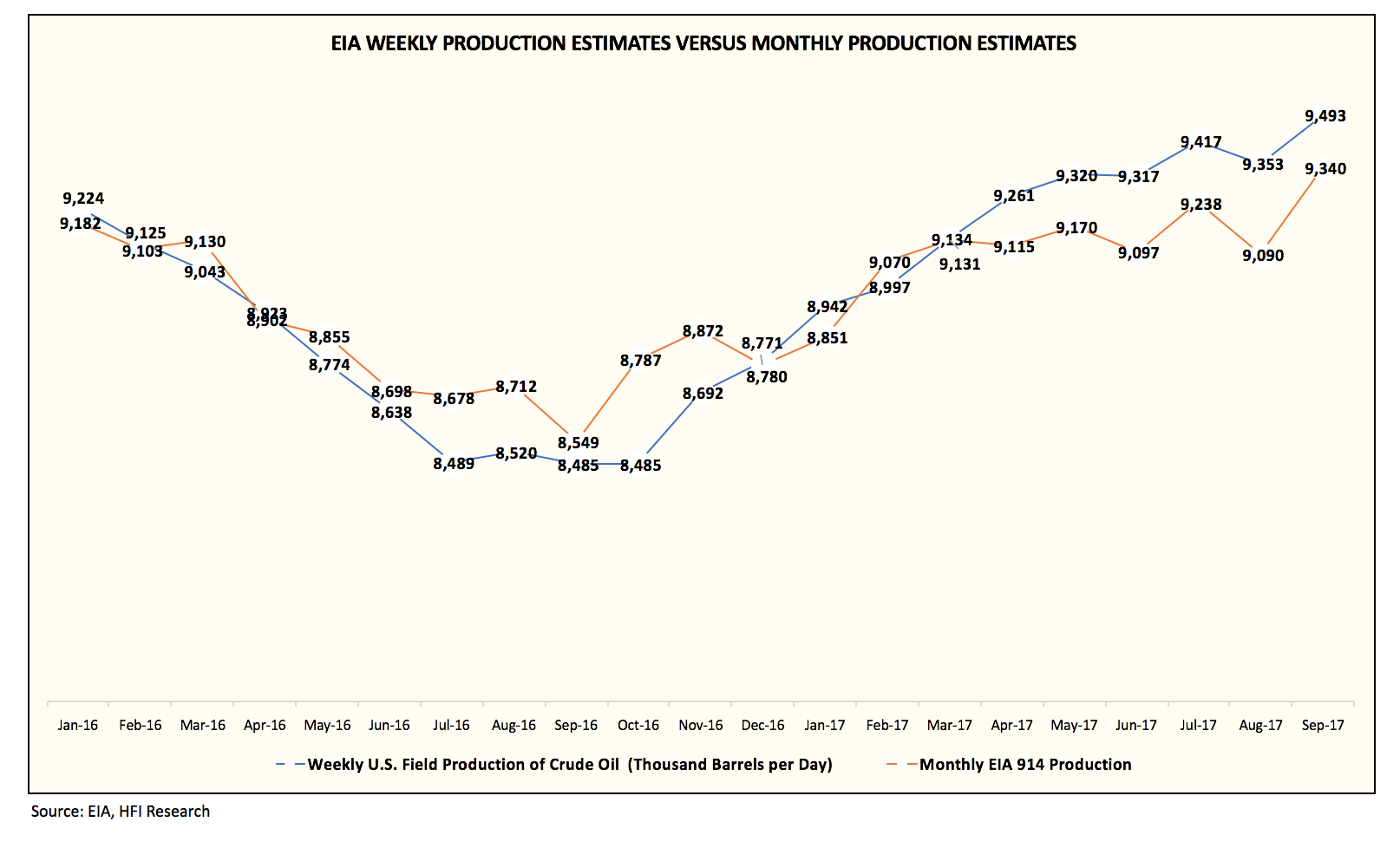 Weekly Oil Storage Report Get Ready For Them Draws Seeking Alpha Seen In Eia S Own Adjustment Factor Which Flipped From 242k B D To 133k This Week We Noted Our Last Weekly Oil Storage Report That The