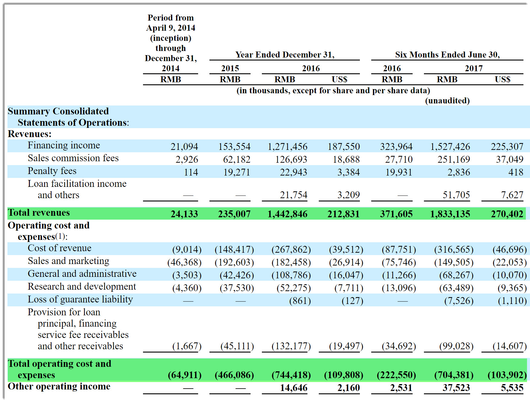 Www ipo share result
