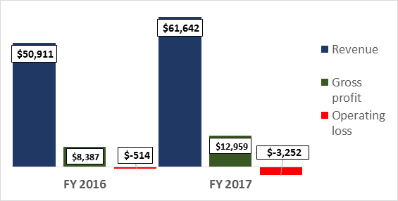 Dell Technologies: Too Expensive? - Dell Technologies Inc. (nyse:dell 