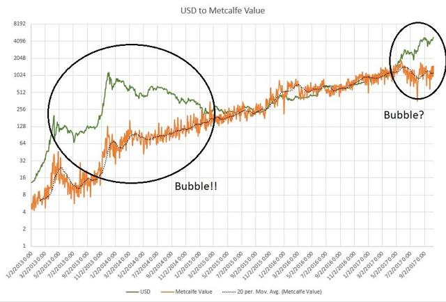 seeking alpha forget bitocin buy ether