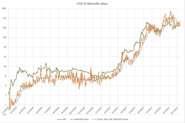 seeking alpha forget bitocin buy ether