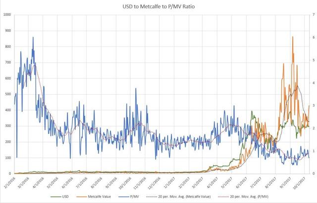 seeking alpha forget bitocin buy ether