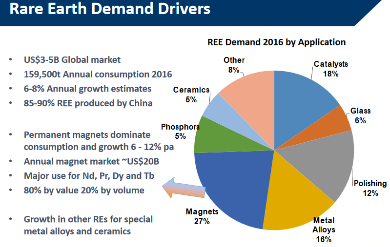 A Look At The Rare Earths EV Metals And Their Miners Seeking Alpha