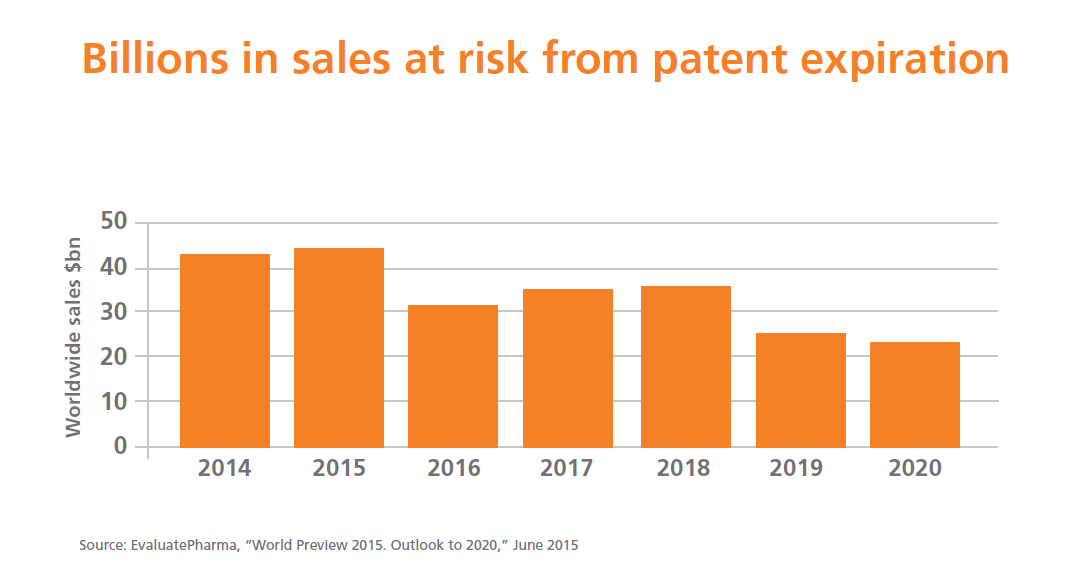 Alexandria Real Estate Equities Buy Below 110 Per Share (NYSEARE