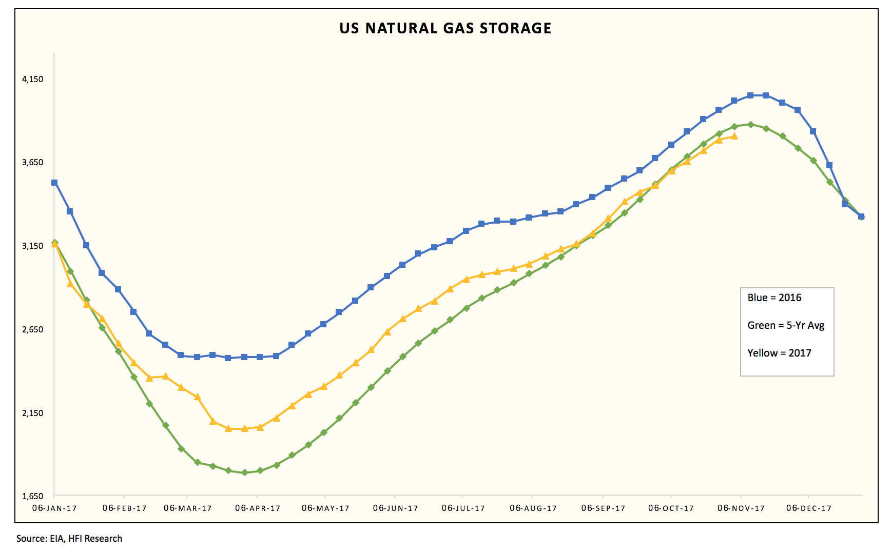 Natural Gas Clocking Chart