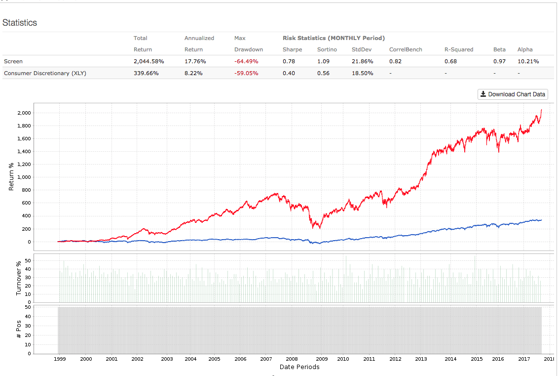 Best consumer discretionary stocks priceline nasdaq bkng seeking alpha