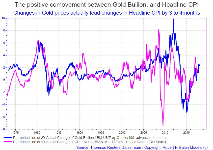 Gold Is Governed By Macro Data: Geopolitics May Push Gold To Adopt Safe ...