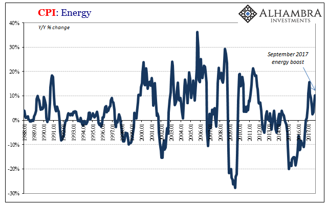 Inflation Still Isn't About Inflation | Seeking Alpha