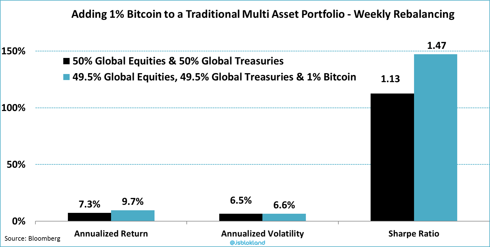 is bitcoin an asset class