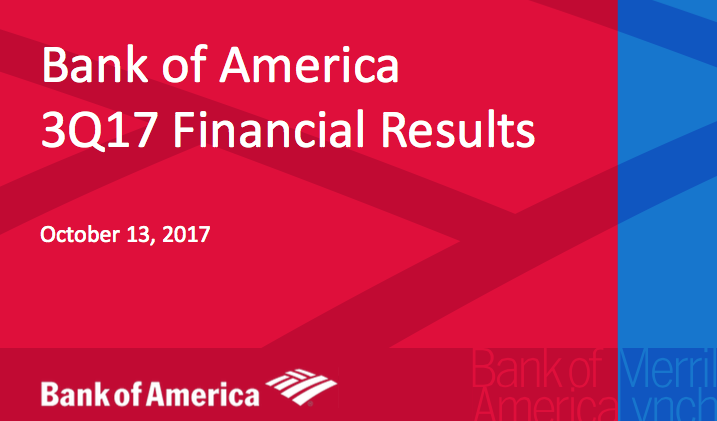 Bank Of America Overlooking Unimpressive Results The Stock Actually Rallied On News With Boa Trading Near Multi Year Highs Numbers Weren T That Impressive But Is Bank A Anyway