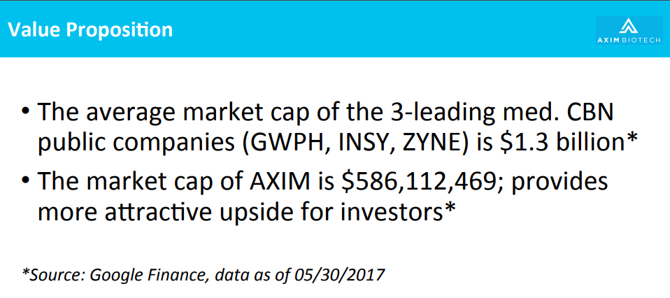 Better Know a Marijuana Stock: Axim Biotechnologies