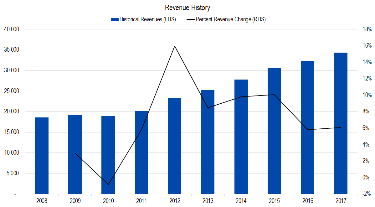 nike annual sales