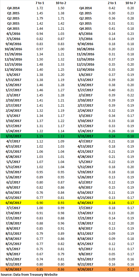 Thoughts On A Handful Of mREITs And The State Of The Industry (Week 73 ...