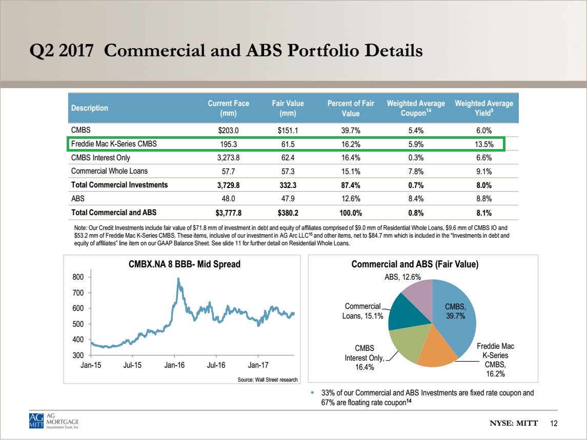 This Dividend Stinks Less Than Most (nyse:mitt) 