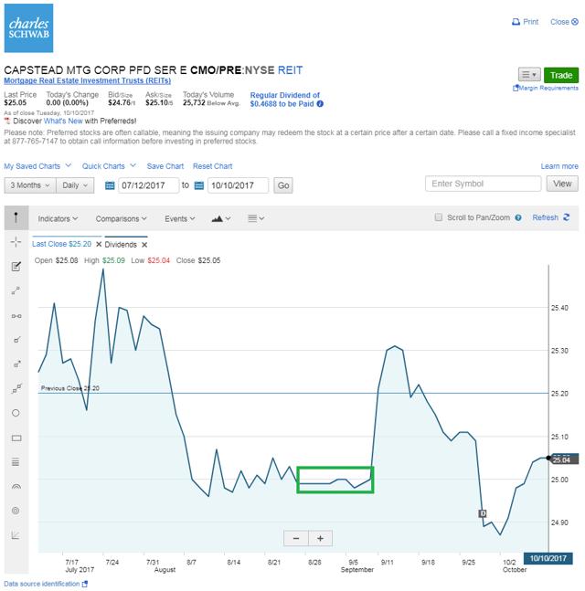 2 Preferred Shares Battle For The Best Deal MFA