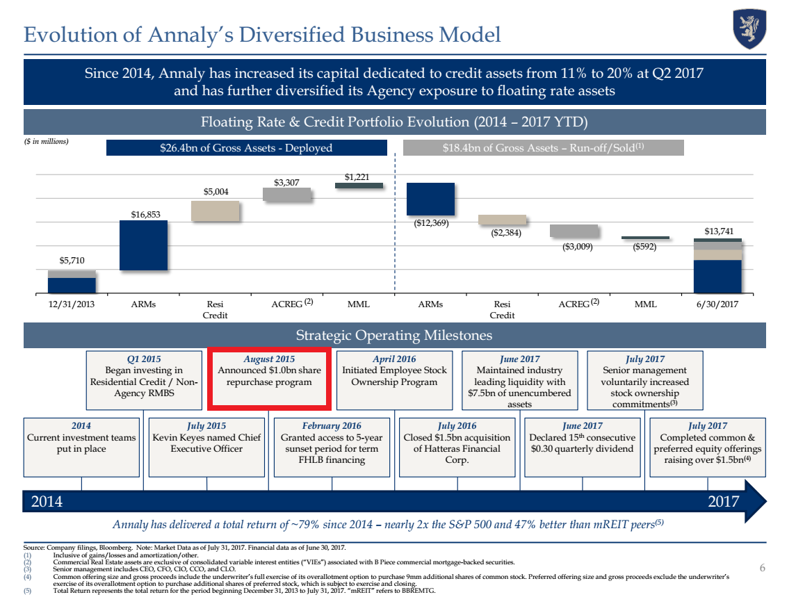 10 Dividend Yield Is Scarier Than Any Halloween Monster NYSE NLY