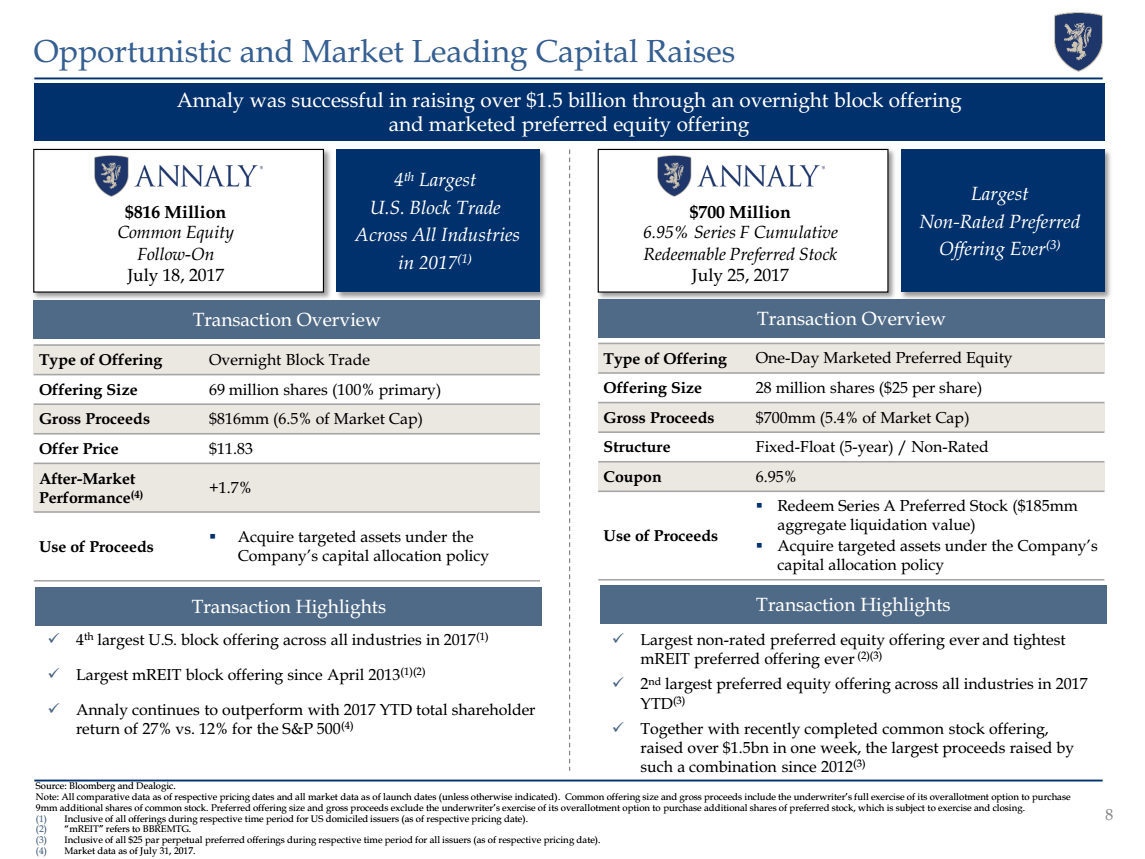 Dividend Yield Is Scarier Than Any Halloween Monster Nyse Nly