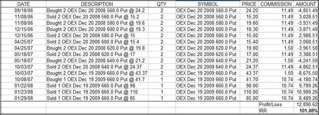 Options Strategy: Hedging Against The Next Crash | Seeking Alpha