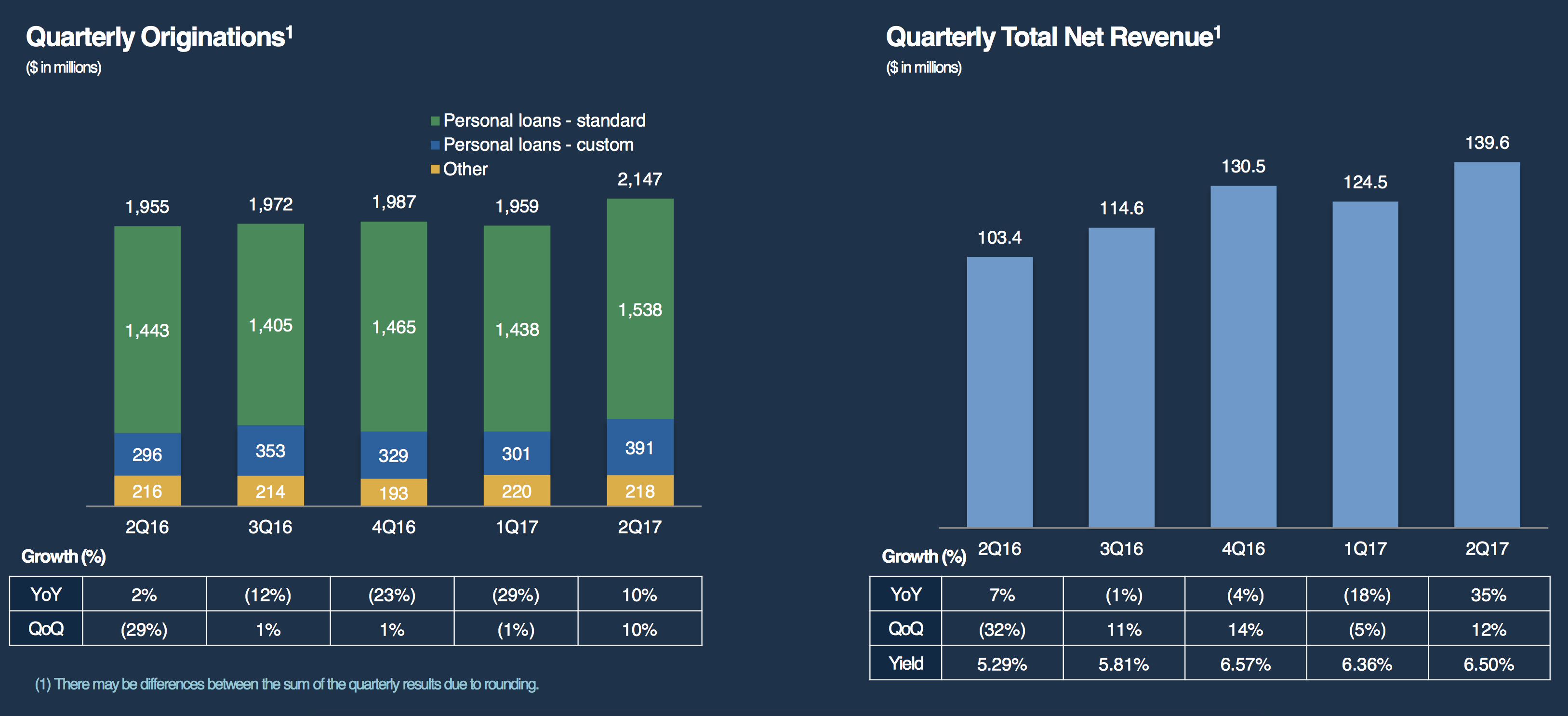 Capital Supply A Major Risk (NYSELC) Seeking Alpha