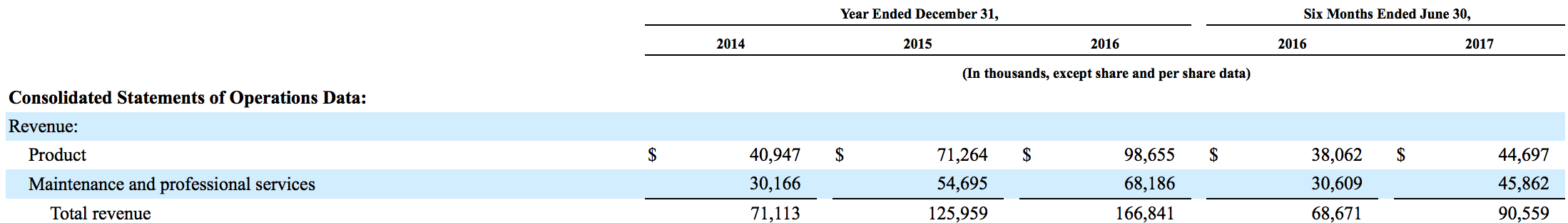 Forescout technologies inc ipo