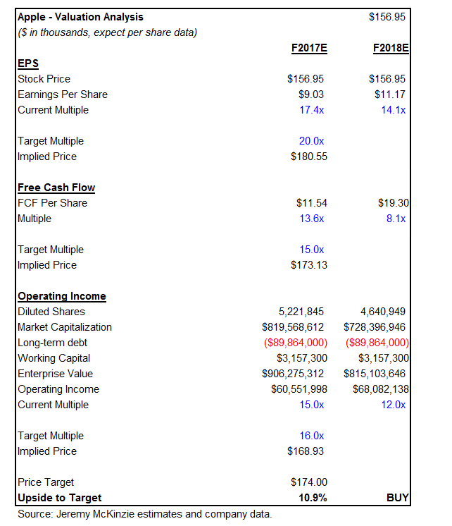 Apple Earnings Expectations For Fiscal Q4 (NASDAQAAPL) Seeking Alpha