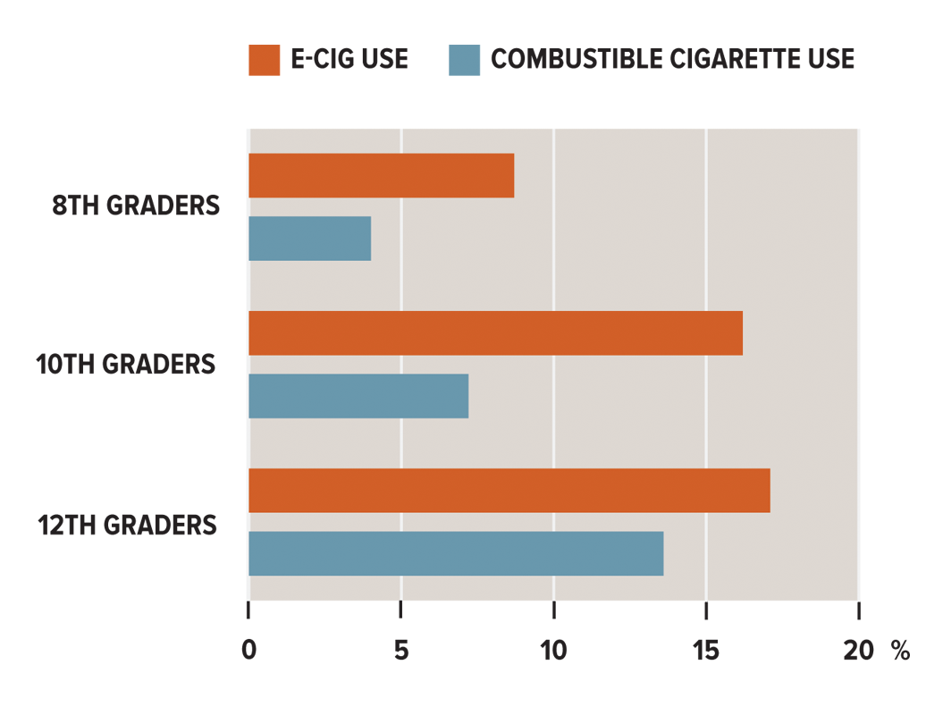 E use