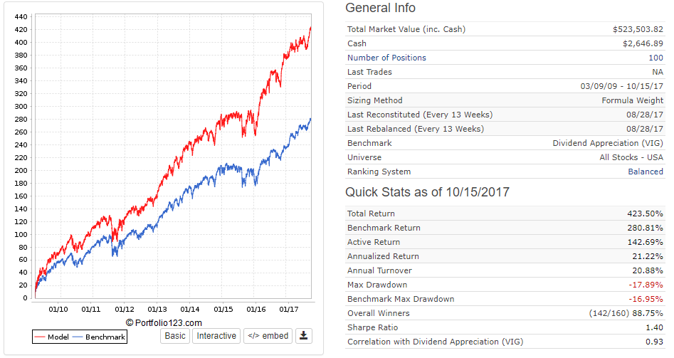 Which Of These Dividend Growth ETFs Should You Own? - ProShares S&P 500 ...