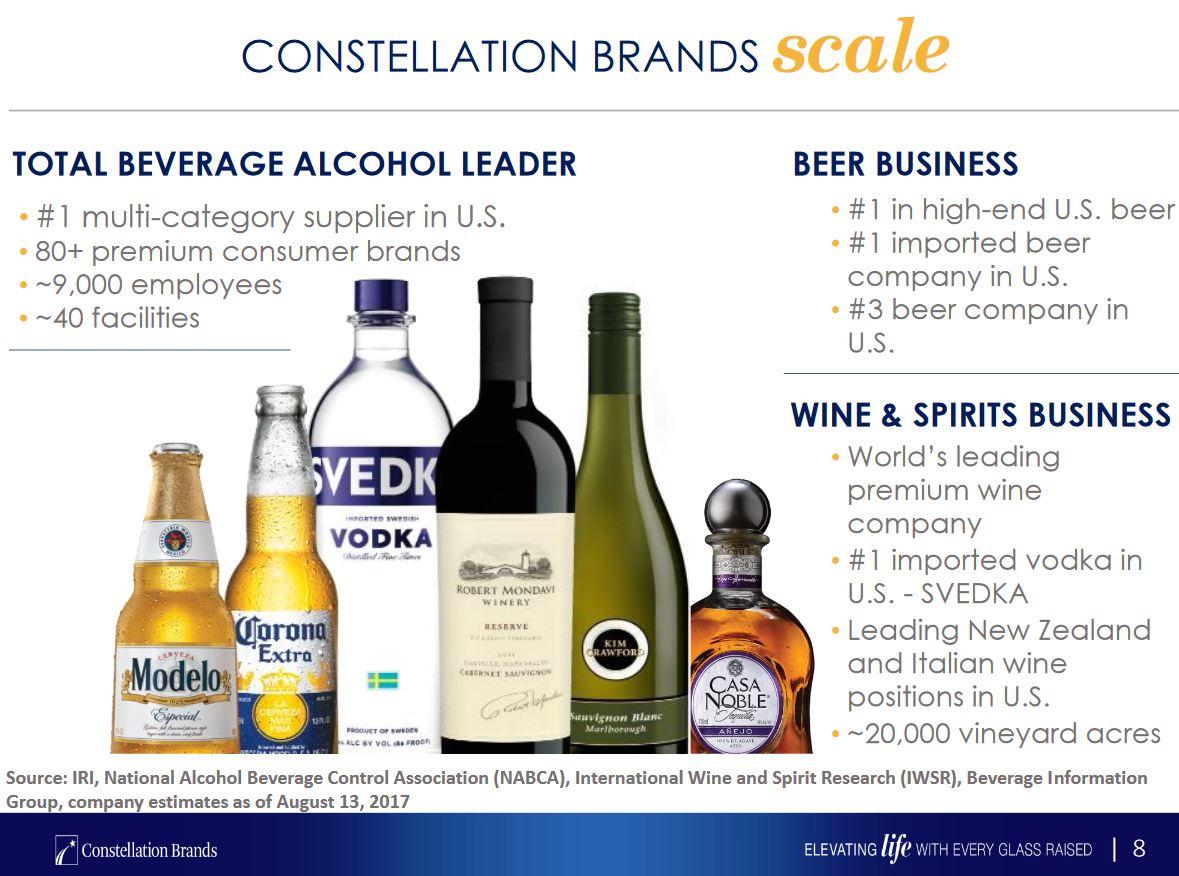 constellation-brands-execs-plan-to-remain-sensible-on-pricing-brewbound