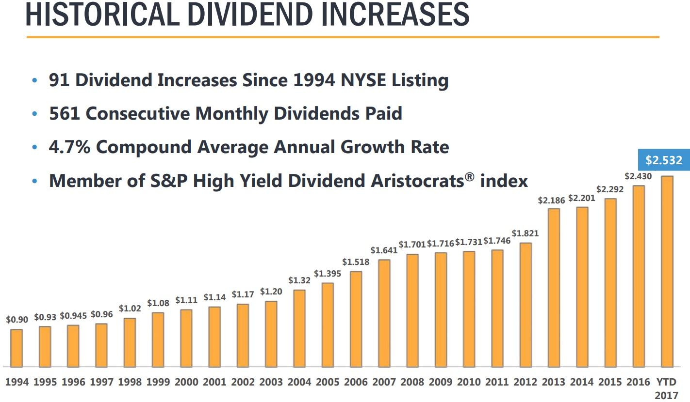 Lvhi dividend history