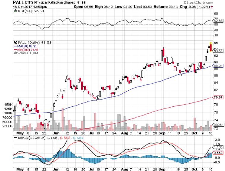 Parallel Trading For Beginners Seeking Alpha