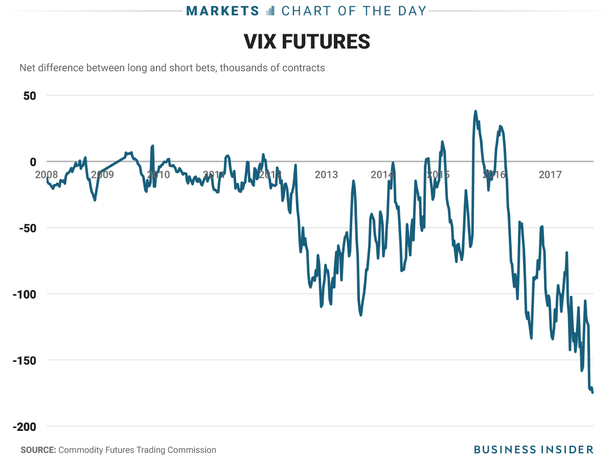 Trading vix derivatives trading and hedging strategies pdf